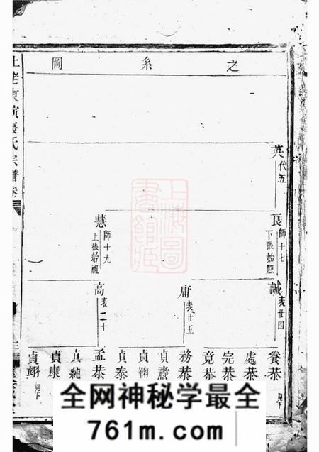 东阳等集成堂社姆东演张氏宗谱不分卷