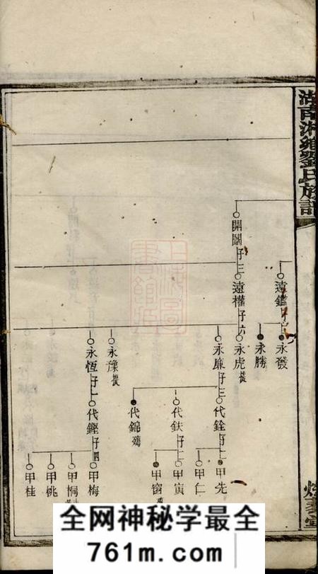 湘乡燃藜堂湖南湘乡窦溪刘氏十一修族谱卷