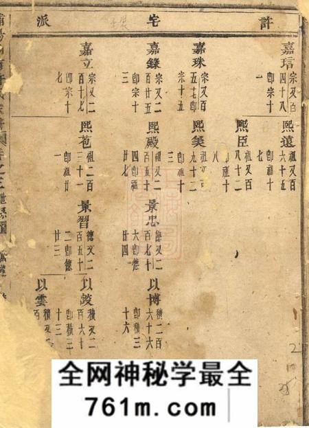 浦阳浦阳瞛南许氏宗谱