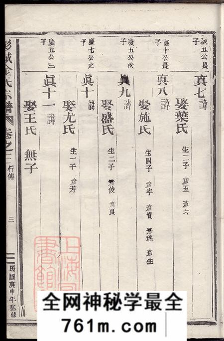 浙江金华汤溪彭城金氏宗谱
