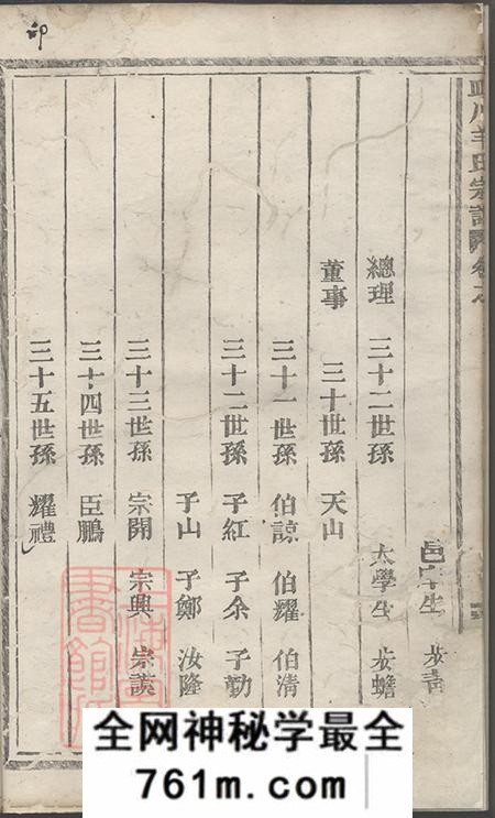 浙江缙云皿川羊氏宗谱十一卷