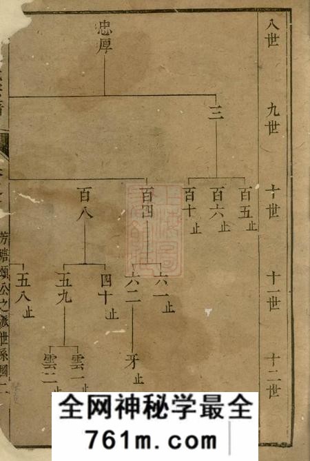 遂安敦仁堂胡氏宗谱