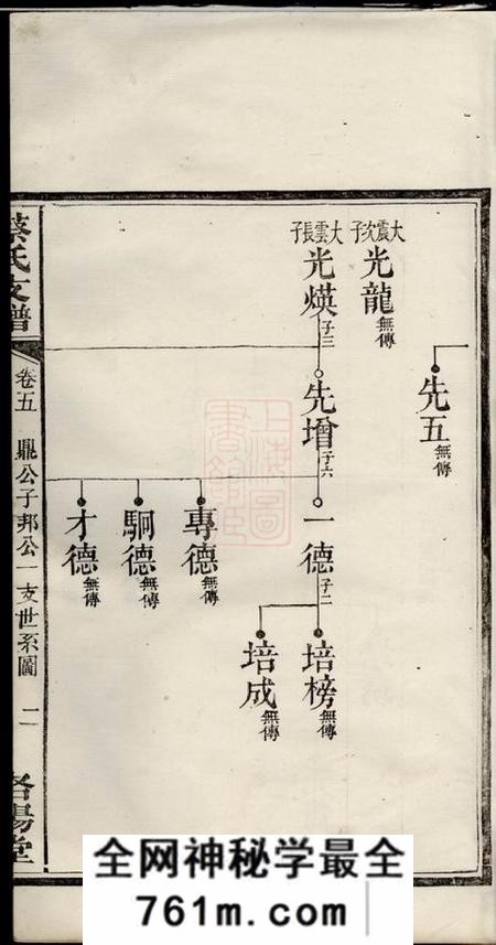 湘阴洛阳堂湘阴蔡氏支谱