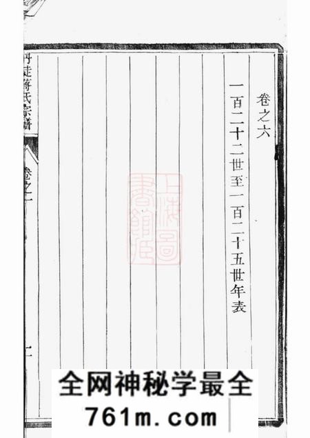 丹徒丹徒蒋氏续修宗谱六卷