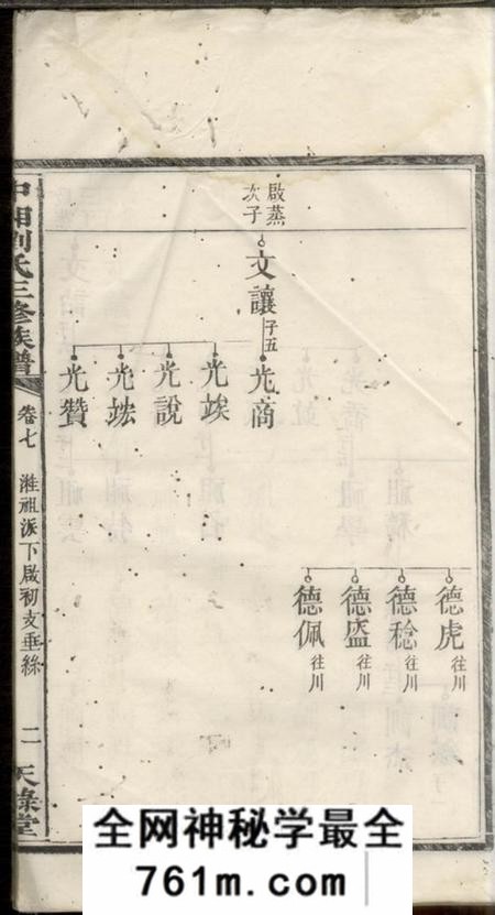 湘潭天禄堂中湘廷山刘氏三修族谱