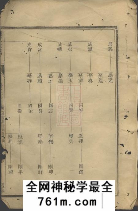 润州润东孩溪胡氏宗谱