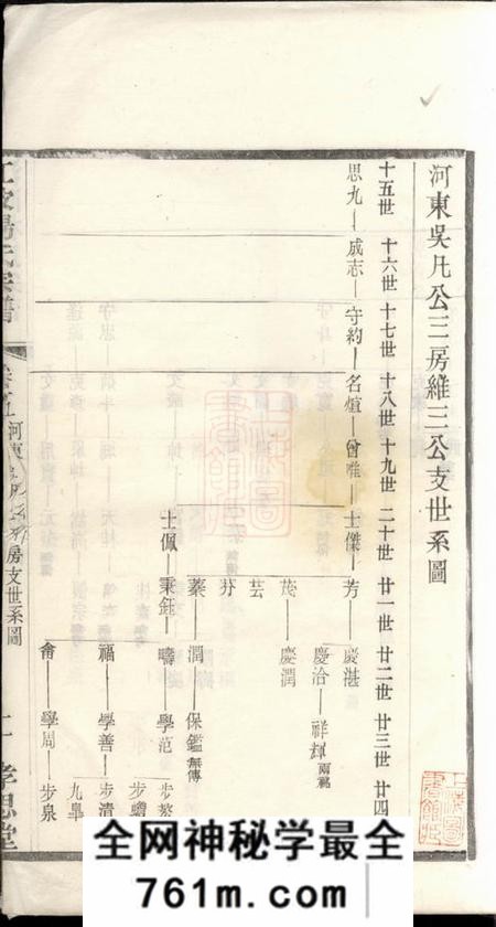 无锡孝思堂江陂杨氏宗谱