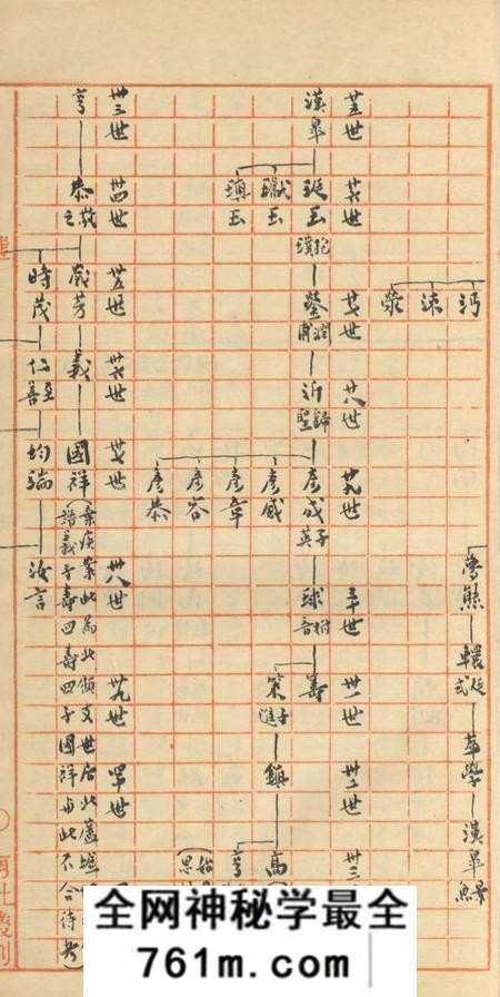 江苏吴江同里顾氏世系表一卷
