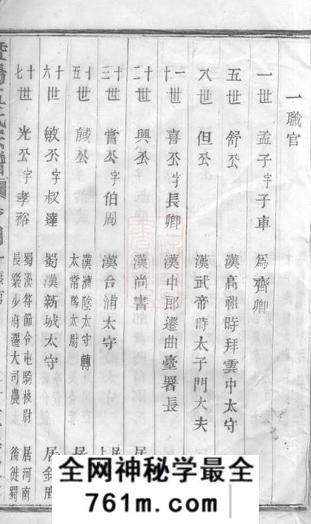 暨阳仁寿堂暨阳孟氏宗谱