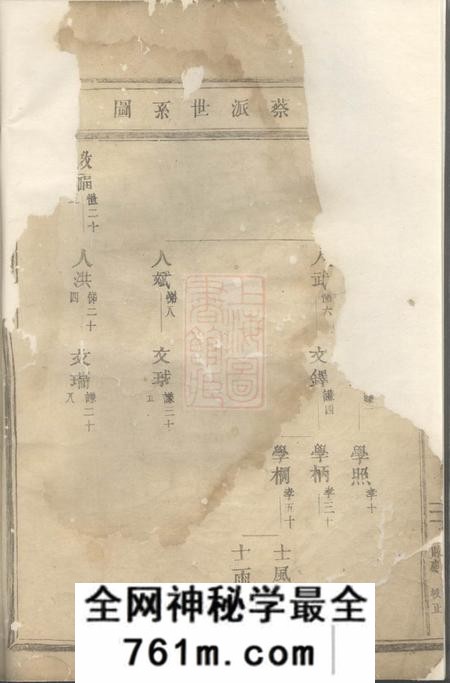 东阳锦溪卢氏重修宗谱