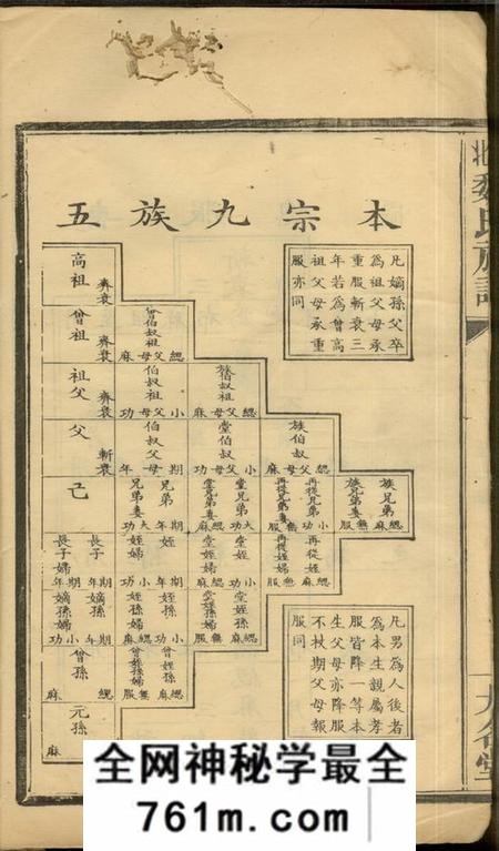 萍乡大名堂萍北魏氏族谱