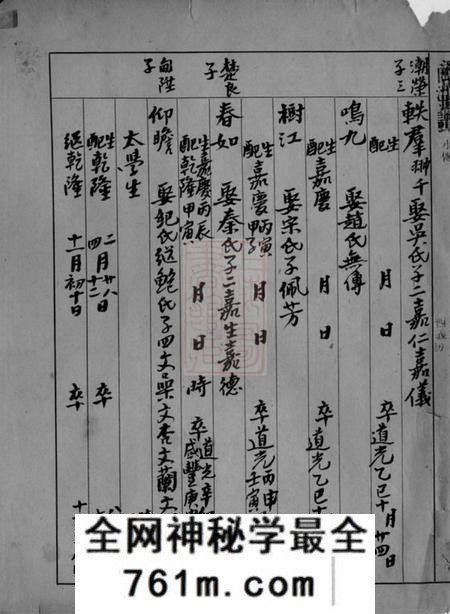 吴兴汇沮潘氏世谱不分卷