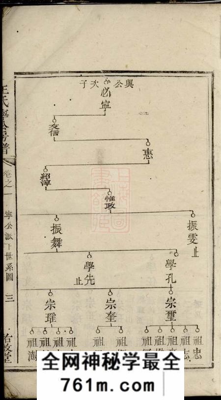 湘潭佑启堂王氏宁公房谱