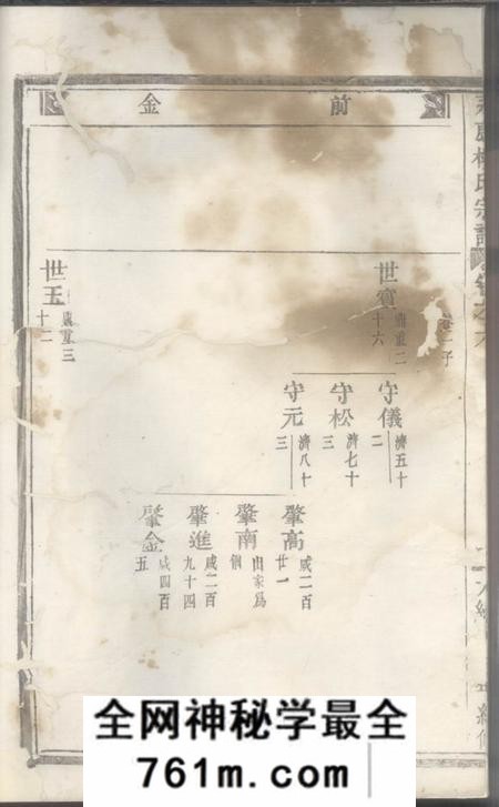 永康永康楼氏宗谱