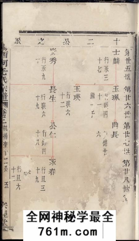 暨阳宗经堂暨阳西河毛氏宗谱