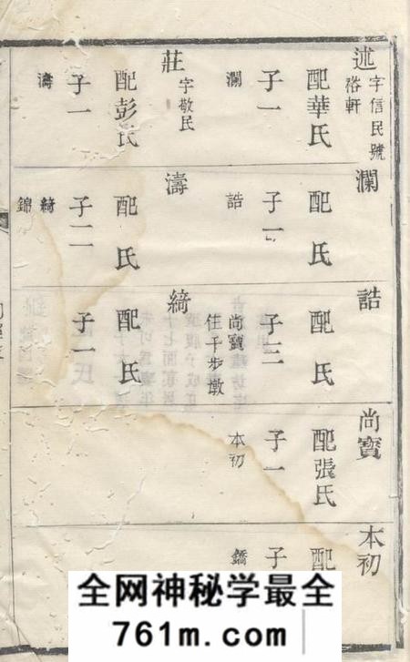 无锡锡山周氏世谱