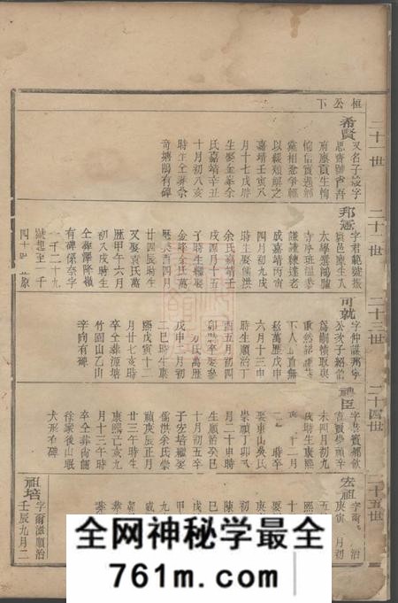 江左王氏宗谱