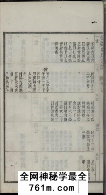 馀姚馀姚史氏宗谱十二卷首二卷末三卷