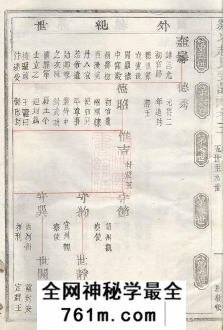 剡县思敬堂剡北赵氏宗谱