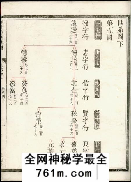建德敬义堂后街方氏族谱