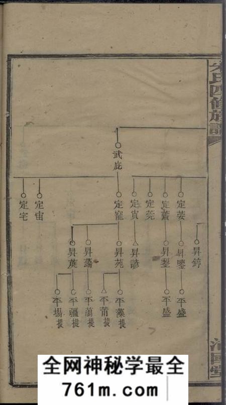 沛国堂朱氏四修族谱
