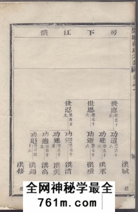 长山栗塘范氏重修宗谱