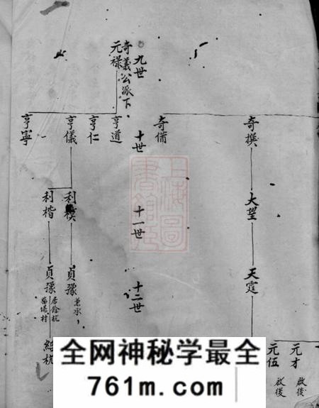 浙江九峰刘氏谱稿