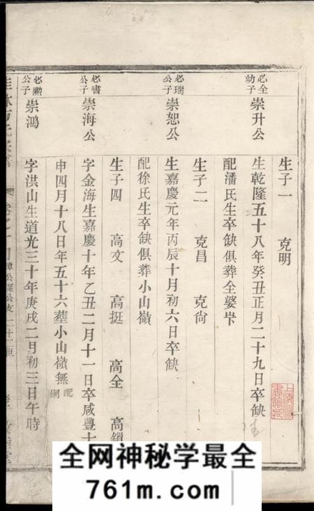 淳安敦睦堂桂林方氏宗谱