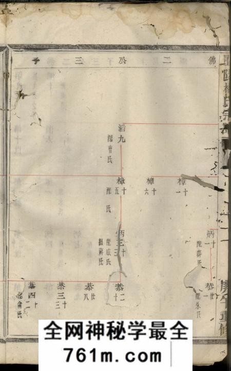 暨阳暨阳杨氏宗谱