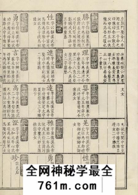 休宁休宁西门汪氏大公房挥佥公支谱十卷