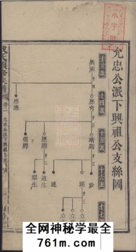 湘乡成氏续修族谱