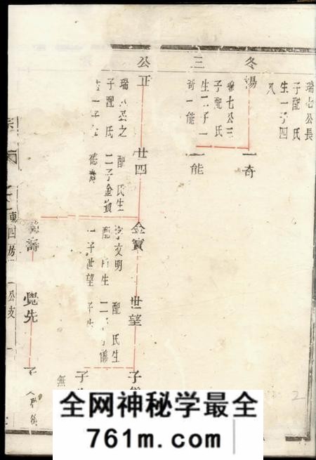 馀姚怀义堂姚江云柯许氏宗谱