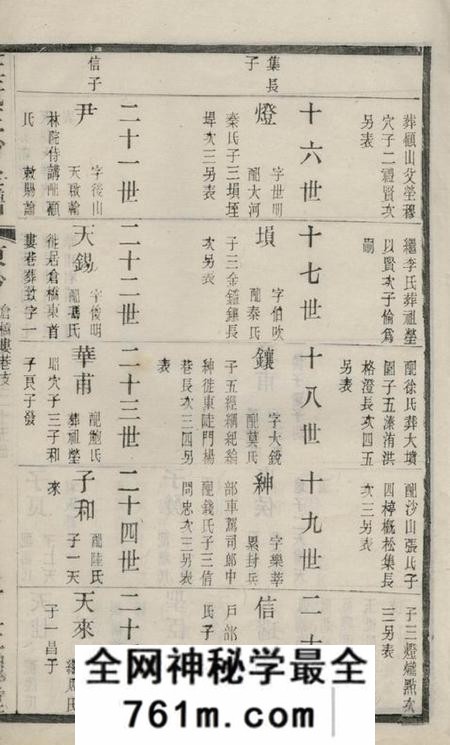 昆山三槐堂王氏三沙宗谱