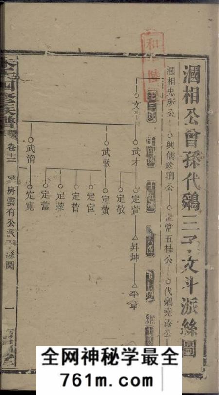 沛国堂朱氏四修族谱
