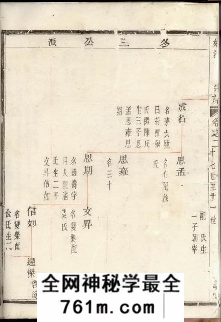 馀姚怀义堂姚江云柯许氏宗谱