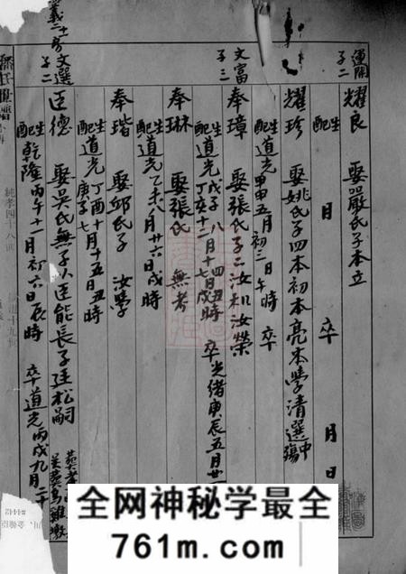 吴兴汇沮潘氏世谱不分卷