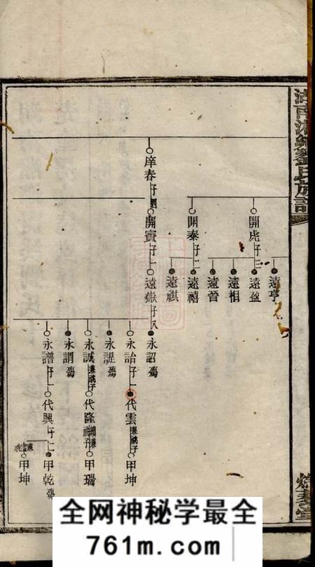 湘乡燃藜堂湖南湘乡窦溪刘氏十一修族谱卷