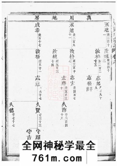 东阳真定贾氏宗谱