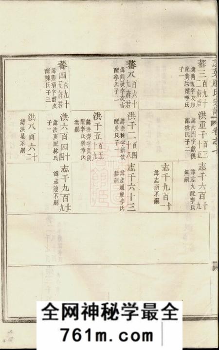 永康芝英应氏宗谱