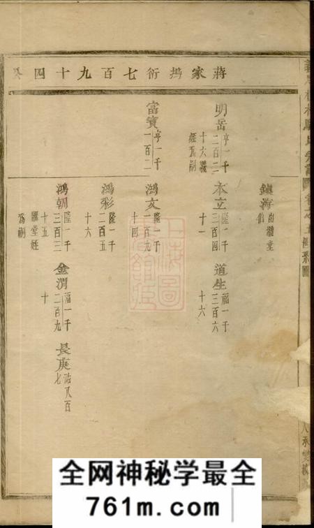 义乌义乌楂林骆氏宗谱