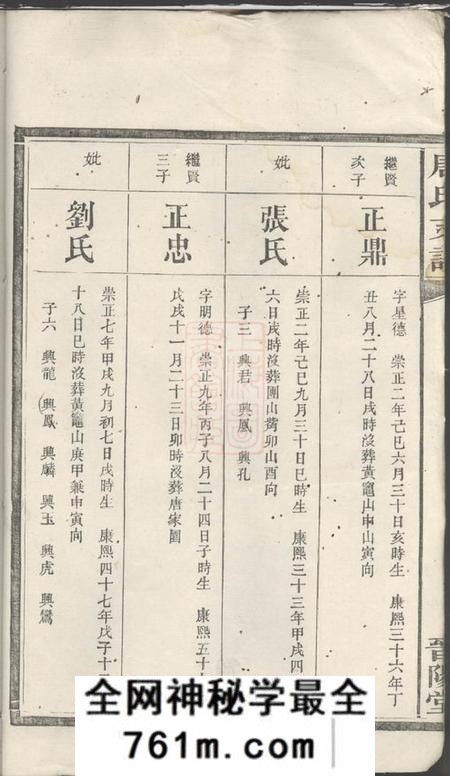 湖南晋阳堂唐氏支谱