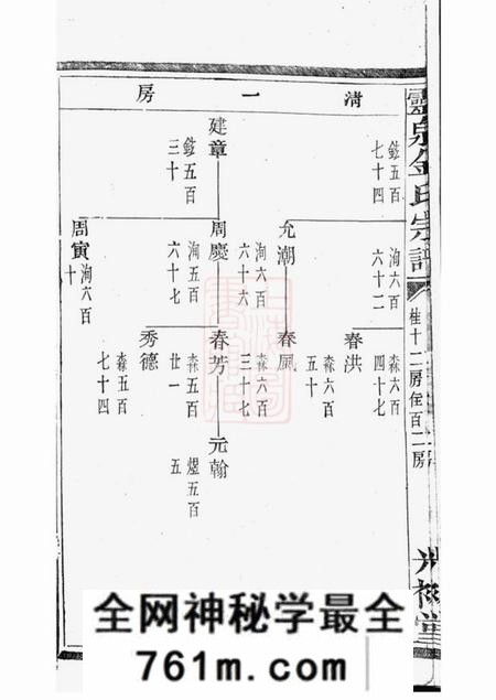 诸暨光裕堂灵泉金氏宗谱