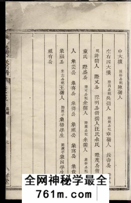淳安发祥堂桂参溪方氏宗谱