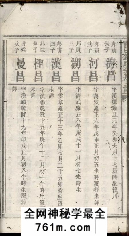 宁乡宁邑钟氏裘房支谱