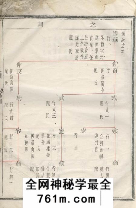 会稽长发堂会稽达郭毛氏族谱