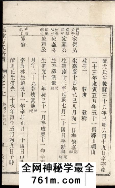 淳安敦睦堂桂林方氏宗谱