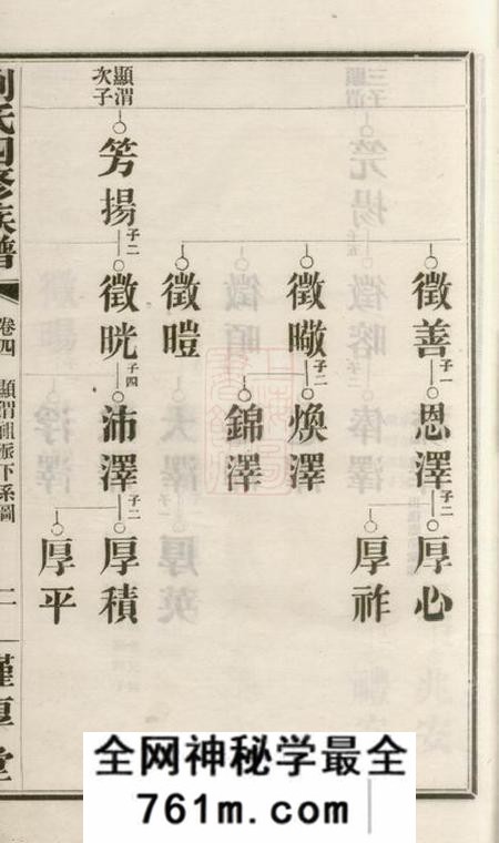 湖南谨厚堂刘氏四修族谱