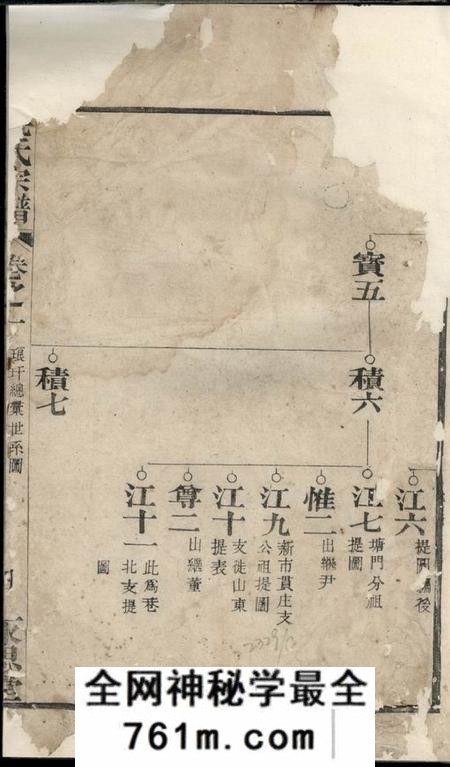 永思堂毛氏宗谱