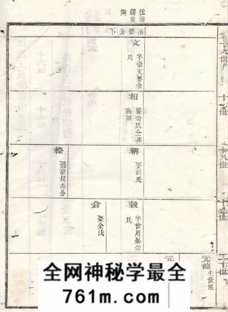 遂安江左王氏宗谱