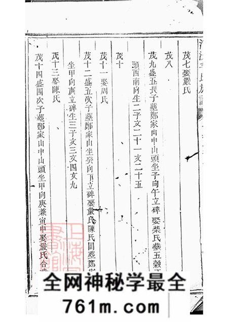 浙江江山清漾毛氏族谱内集六卷首一卷外集四卷天集八卷春集一卷夏集三卷秋集二卷冬集五卷地集三卷